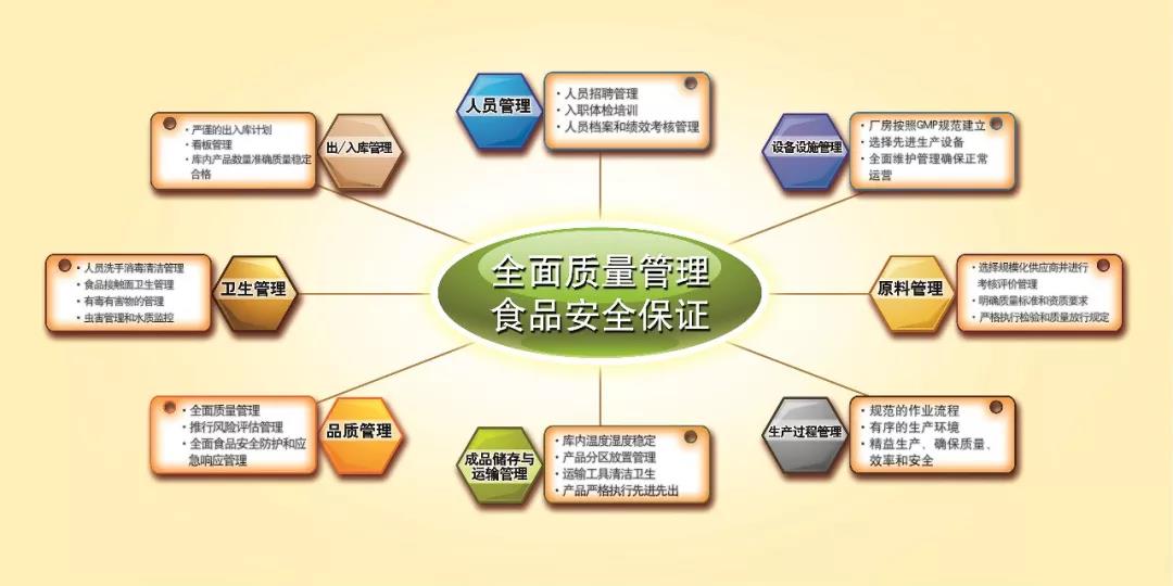 诚信315|诚信才是始终的金字牌号